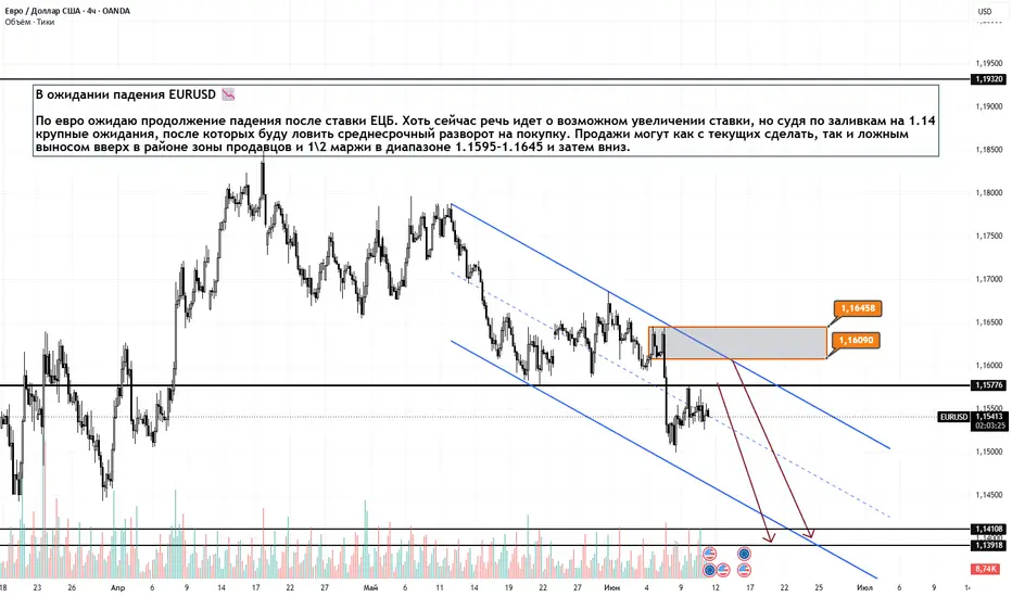 В ожидании падения EURUSD H4. 11.06.2026