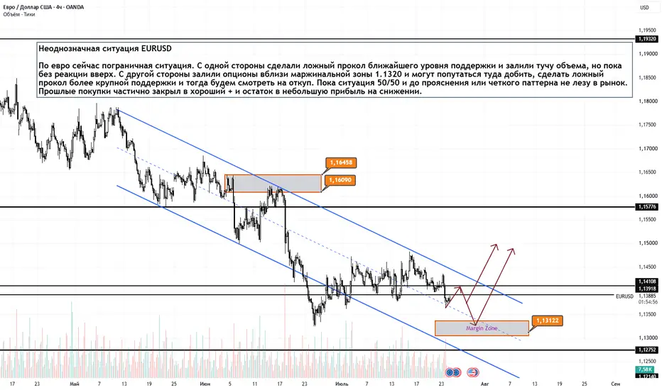 Неоднозначная ситуация EURUSD H4. 24.07.2026