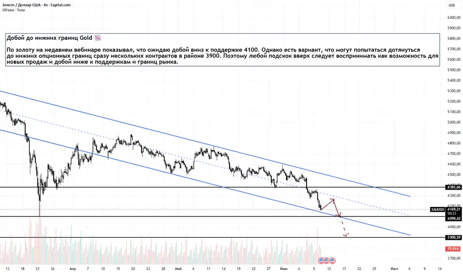 Добой до нижних границ Gold H4. 10.06.2026