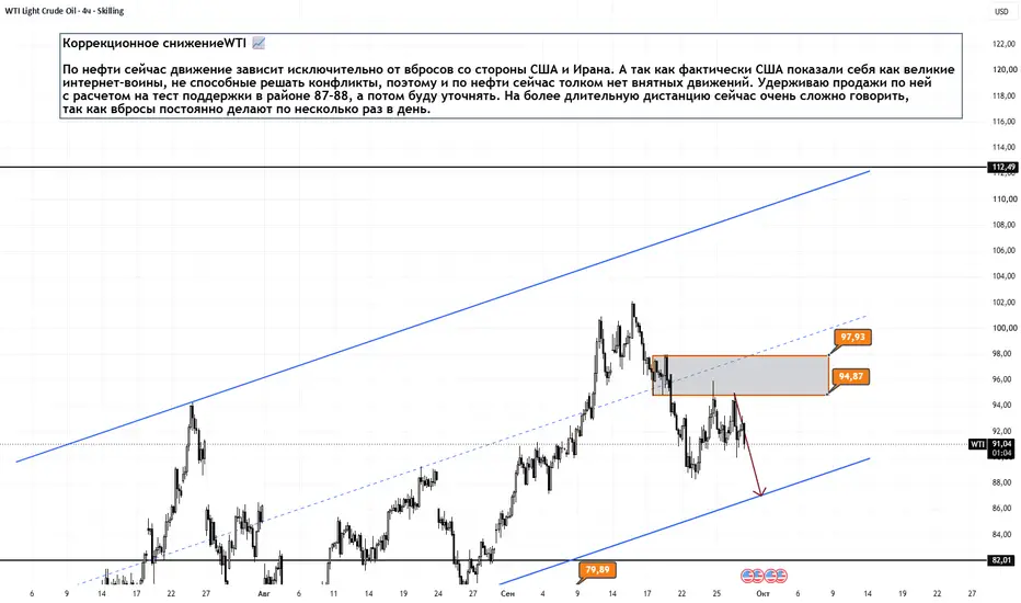 Коррекционное снижение WTI H4.29.09.2026